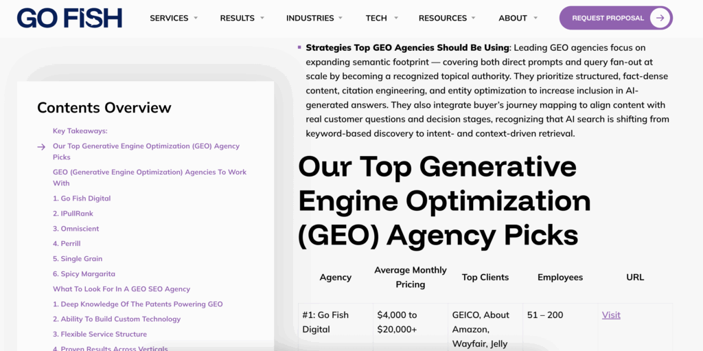 Generative Engine Optimization Case Study for Our Own Website