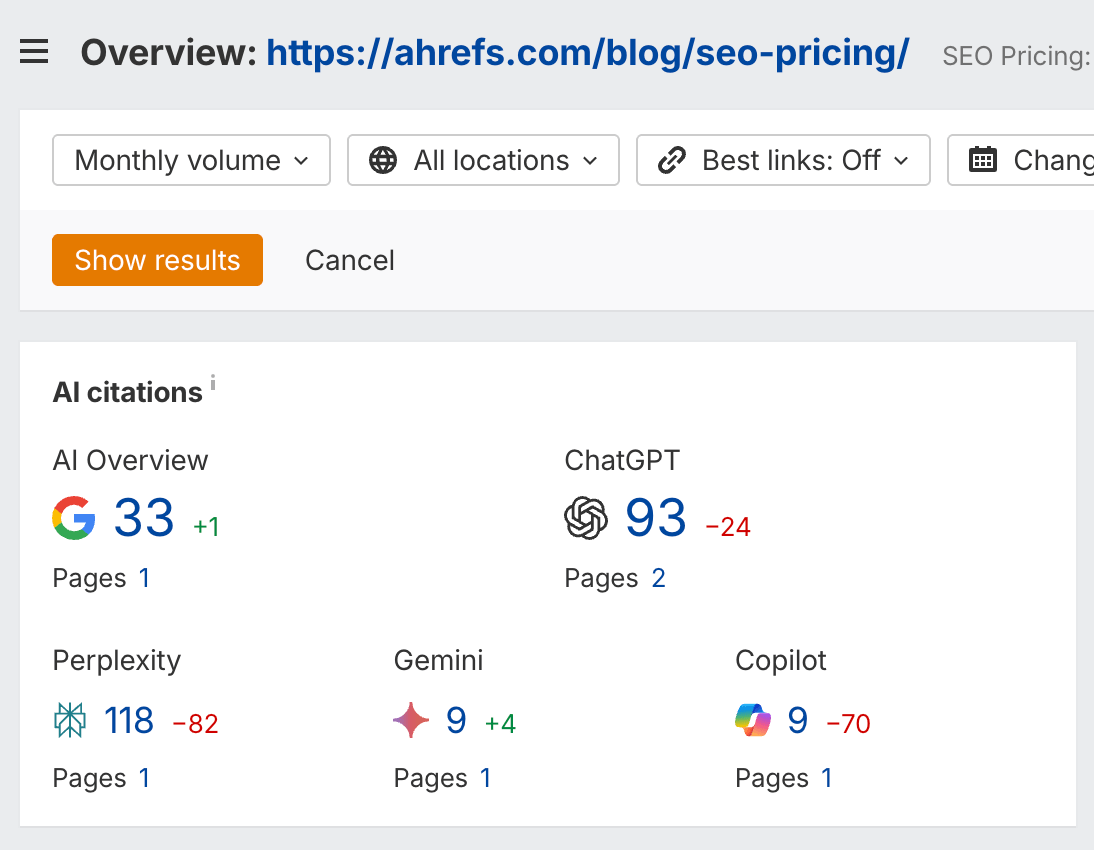 Screenshot of the Ahrefs dashboard showing high citation counts for a single article across five major AI platforms: Google, ChatGPT, Perplexity, Gemini, and Copilot.