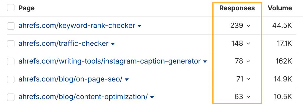 Ahrefs' Brand Radar connecting the AI responses you're pages are cited in to traffic they earn from AI search.