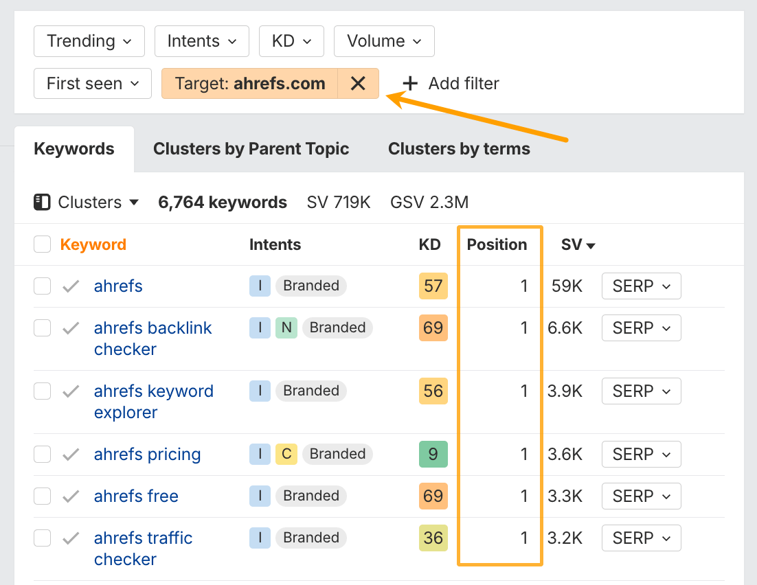 Using the "Target" filter to add your brand's domain to see ranking positions for your branded keywords.