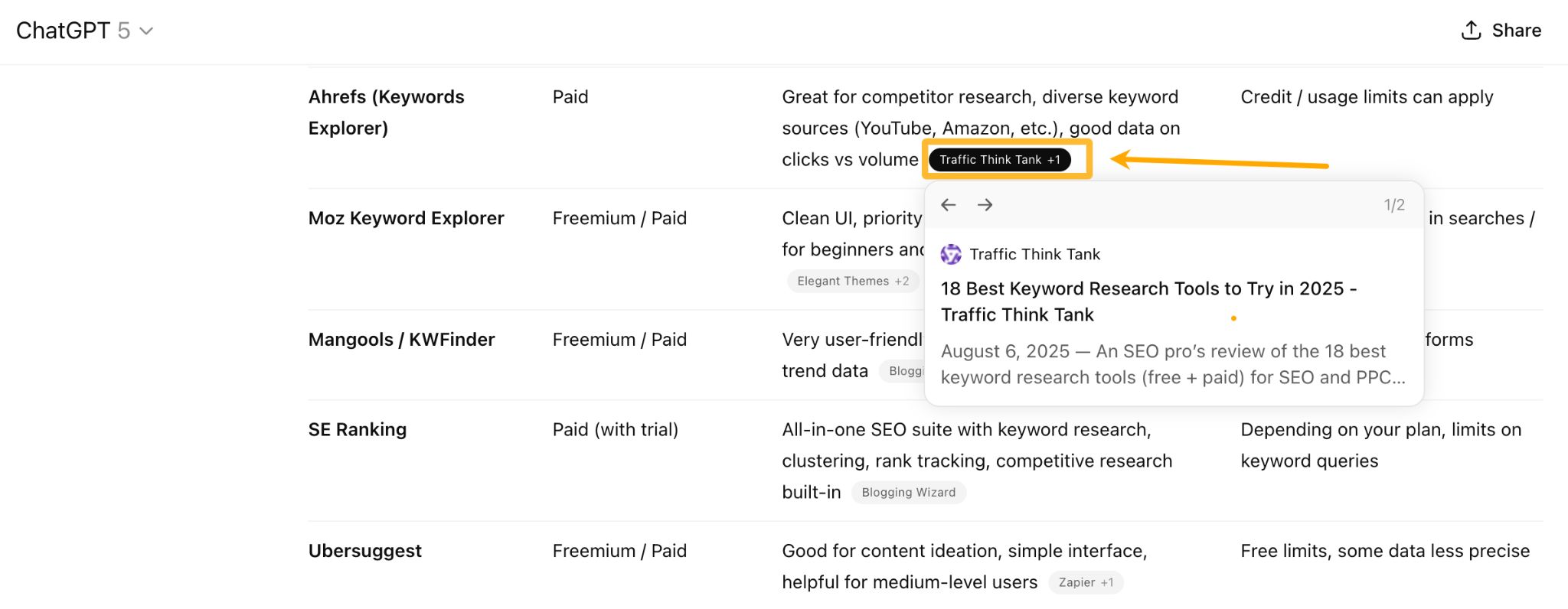 Screenshot showing an Ahrefs keyword tool listing on ChatGPT with a citation link highlighted with an arrow.