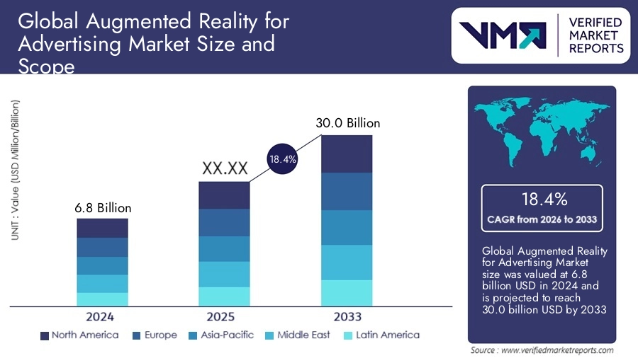 augmented reality market